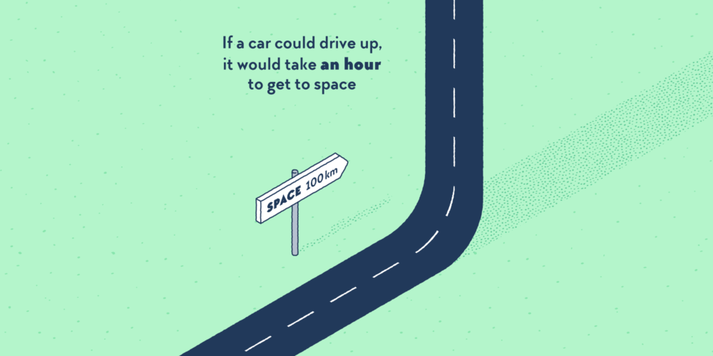 If a car could drive up, it would take an hour to get to space – Factourism