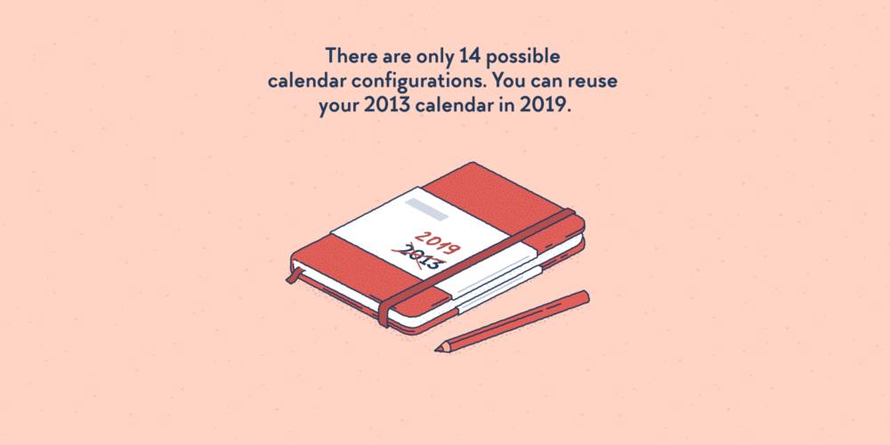 There are only 14 possible calendar configurations. You can reuse your
