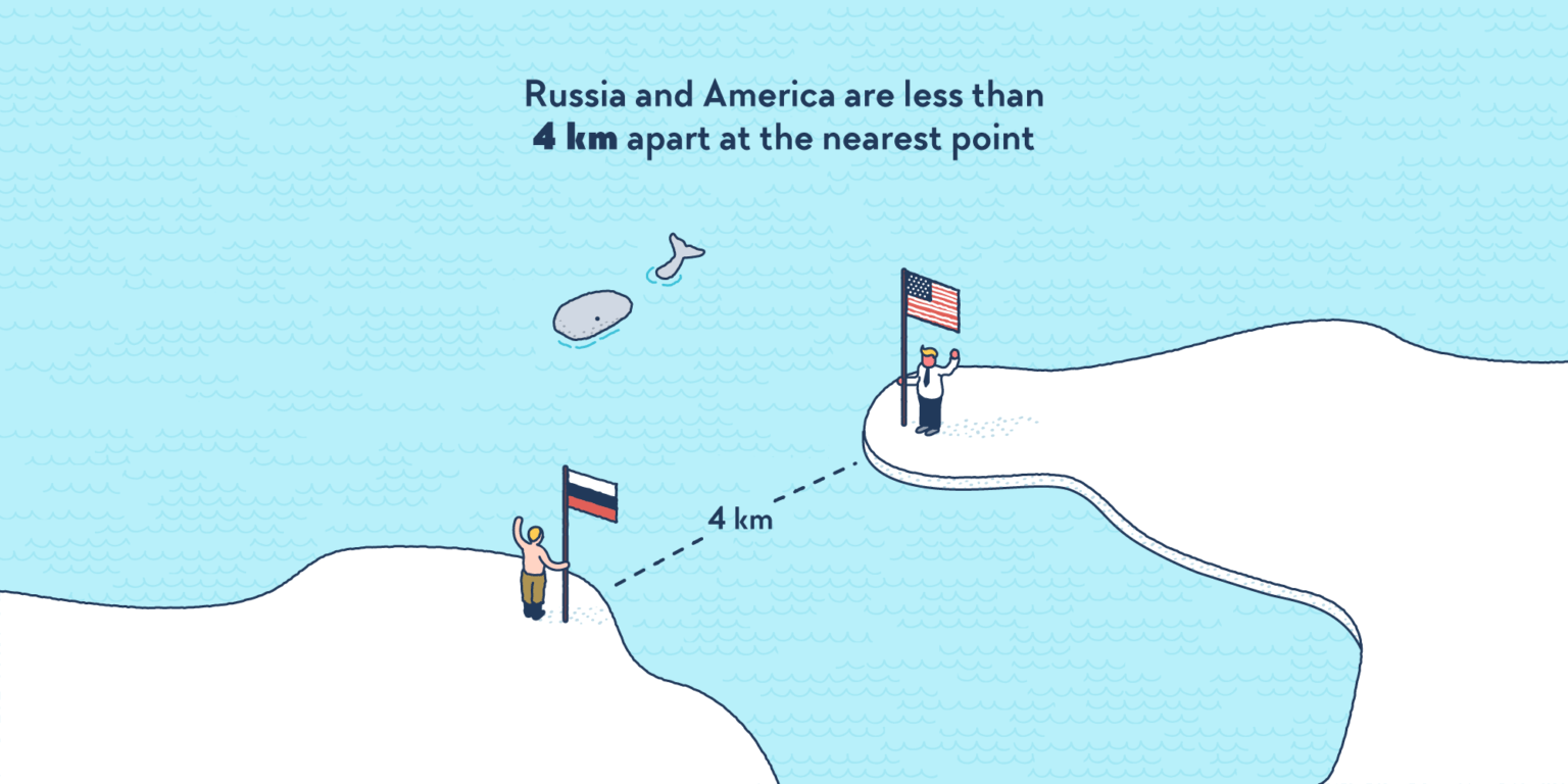 Russia And America Are Less Than 4 Km Apart At The Nearest Point   Russia America 4km 1536x768 