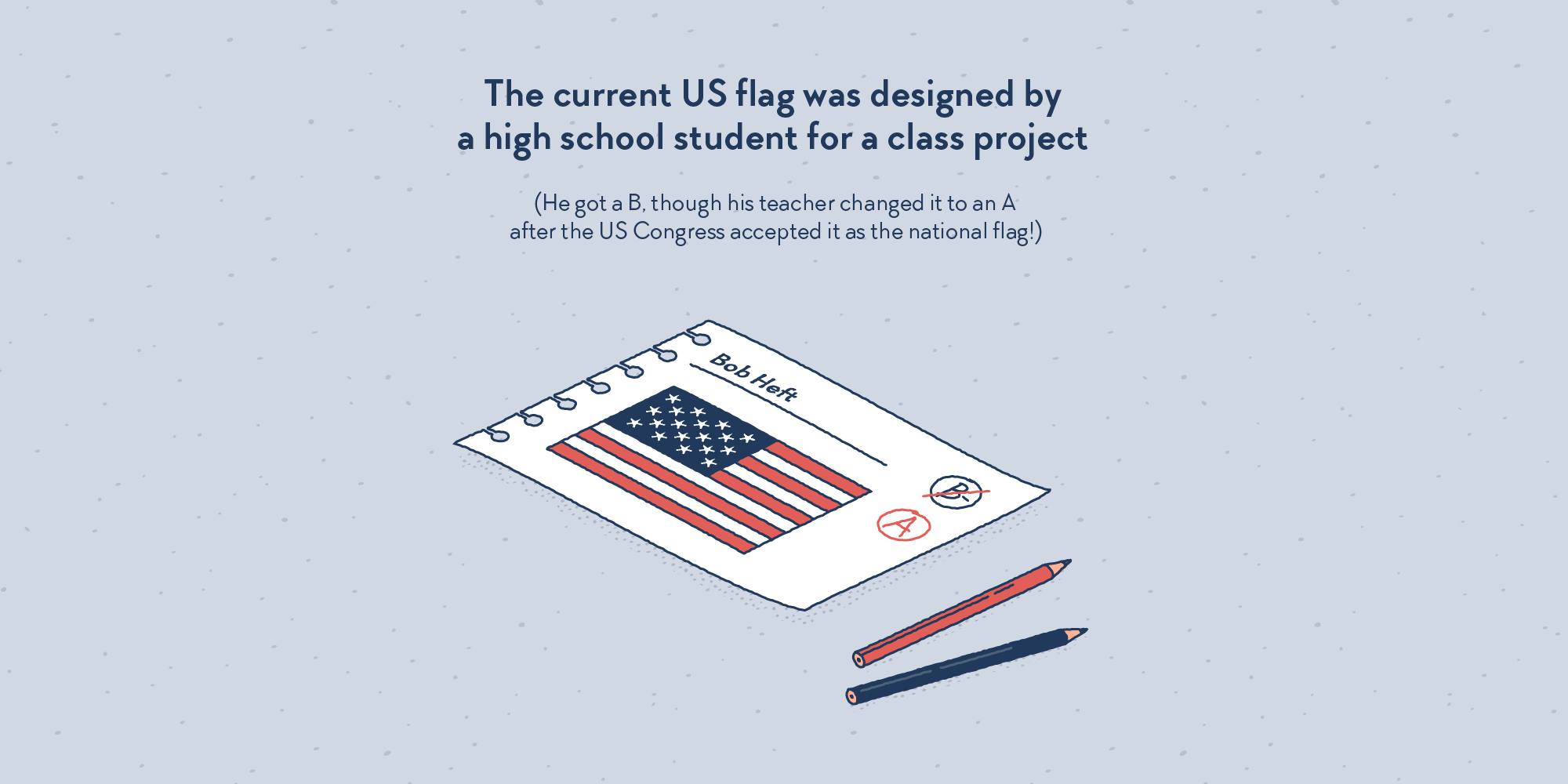 The US flag drawn with coloured pencils on a sheet of notebook paper. It is signed Bob Heft and graded A.