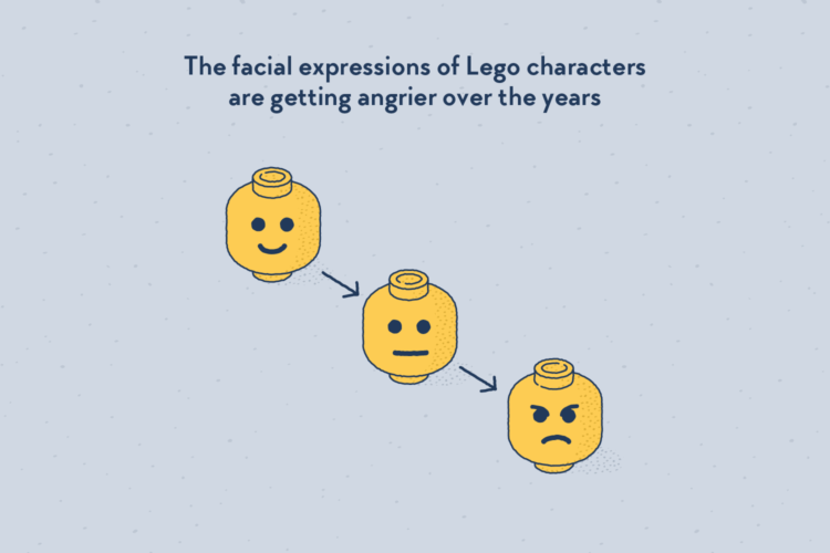 Three Lego minifigures‘ heads: one smiling, one neutral, one angry.