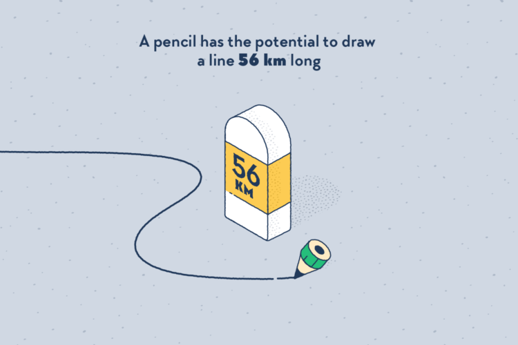 A pencil so used it’s very short, drawing a long line on the floor as it passes a milestone marked “56 km”.