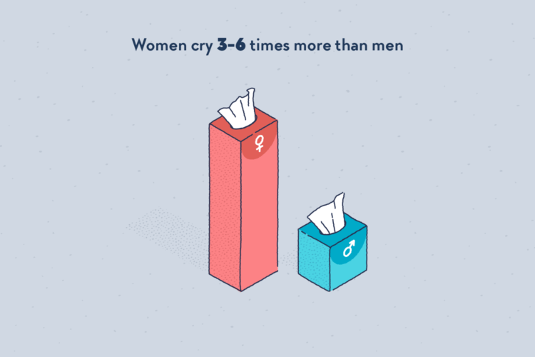 Two boxes of paper tissues, each marked of a gender symbol. The one for women is far taller than the one for men.