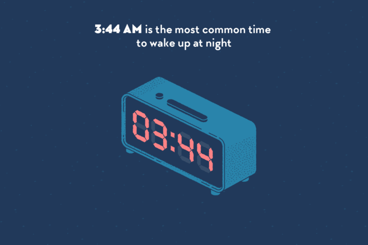 A digital alarm clock in the dark. The displays reads 3:44.