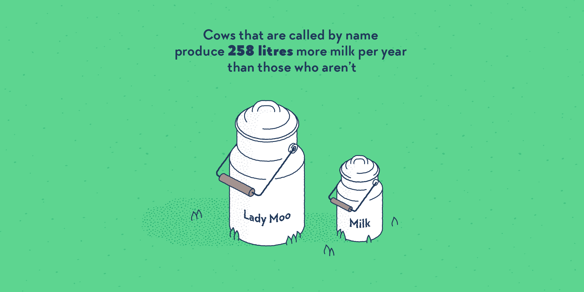 Two milk churns, as you could find on a farm to store milk. One is labelled “Milk”. The other one is labelled “Lady Moo” and is considerably bigger.