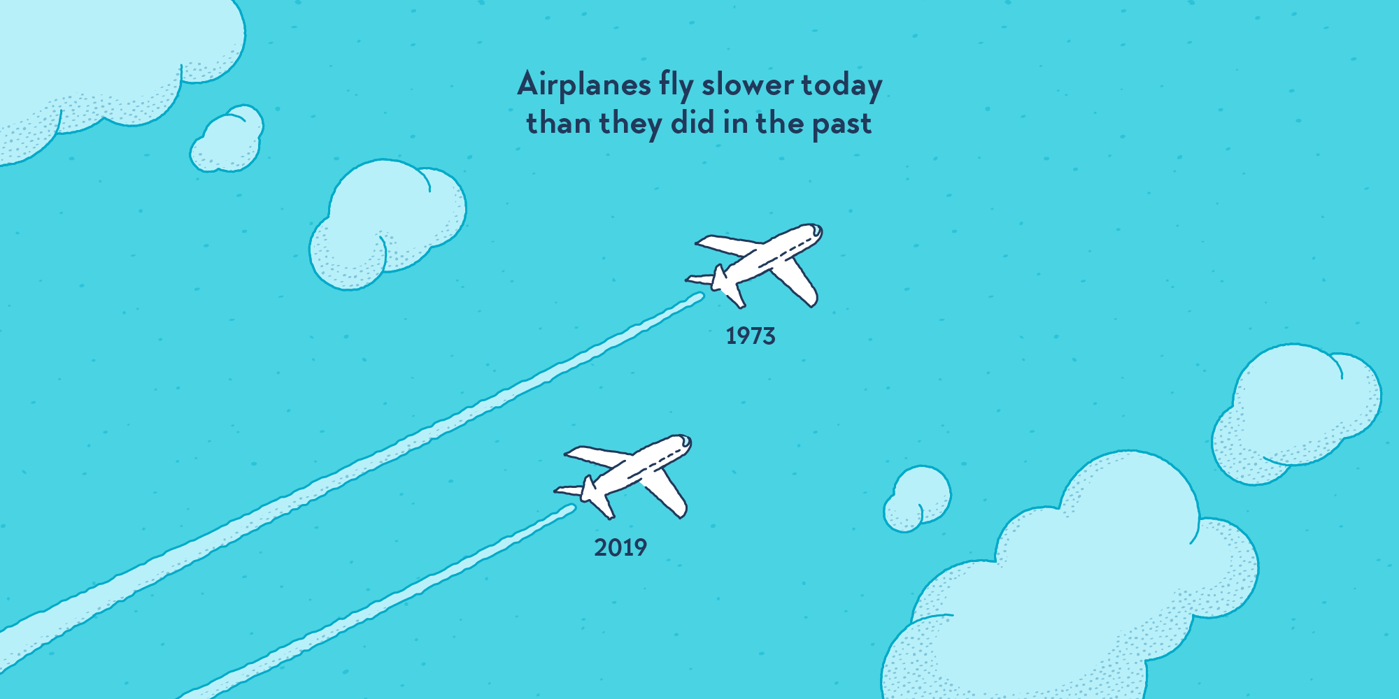Two planes in the sky flying in parallel, one labelled 1973, the other 2019. The 1973 plane is considerably ahead.