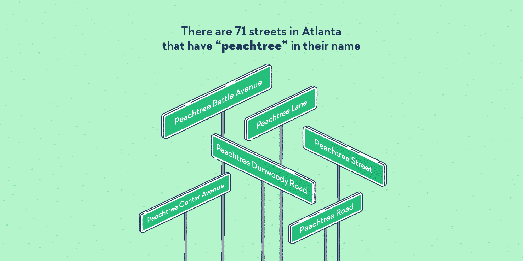 Plenty of street signs, for “Peachtree Road”, “Peachtree Lane”, “Peachtree Center Avenue”, and many others.