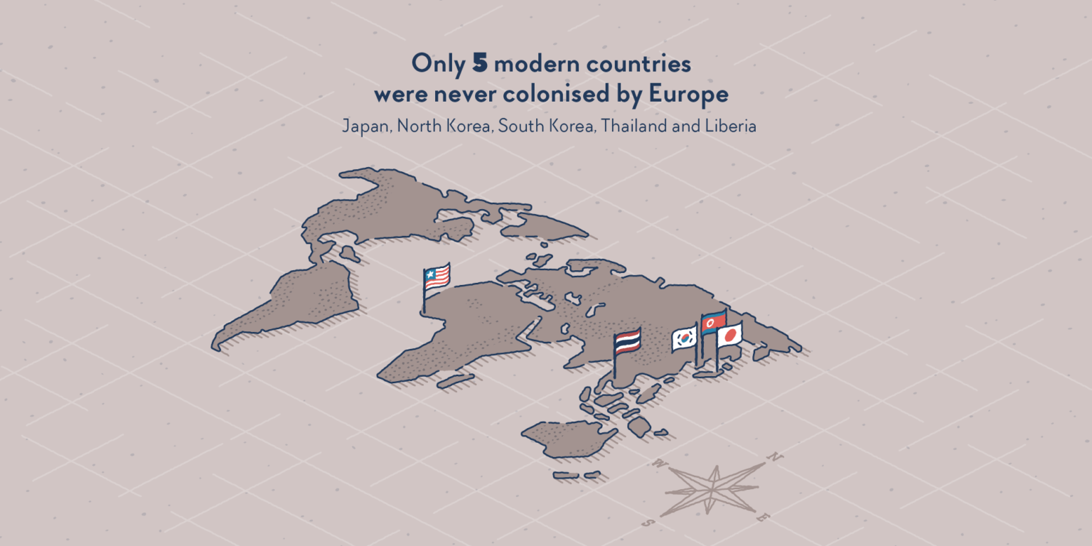 Only 5 modern countries were never colonised by Europe Factourism