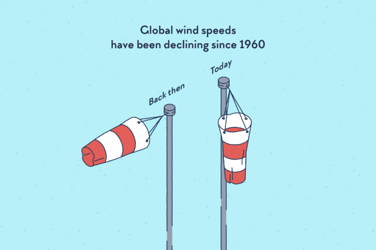 Two windsocks striped white and red, one horizontal in the air the label “Back then”, and one hanging vertically with the label “Today”.