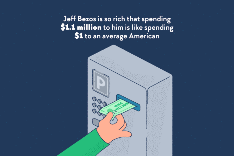 A parking meter machine on which you can pay with a bank note. Jeff Bezos’ hand is seen paying with a one million dollars note.