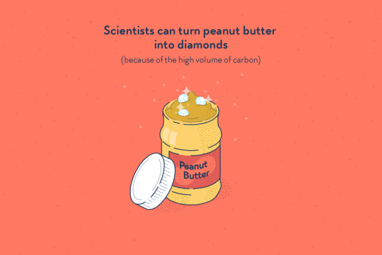 An open jar of peanut butter, in which we can see three diamonds shining among the rest of the product.