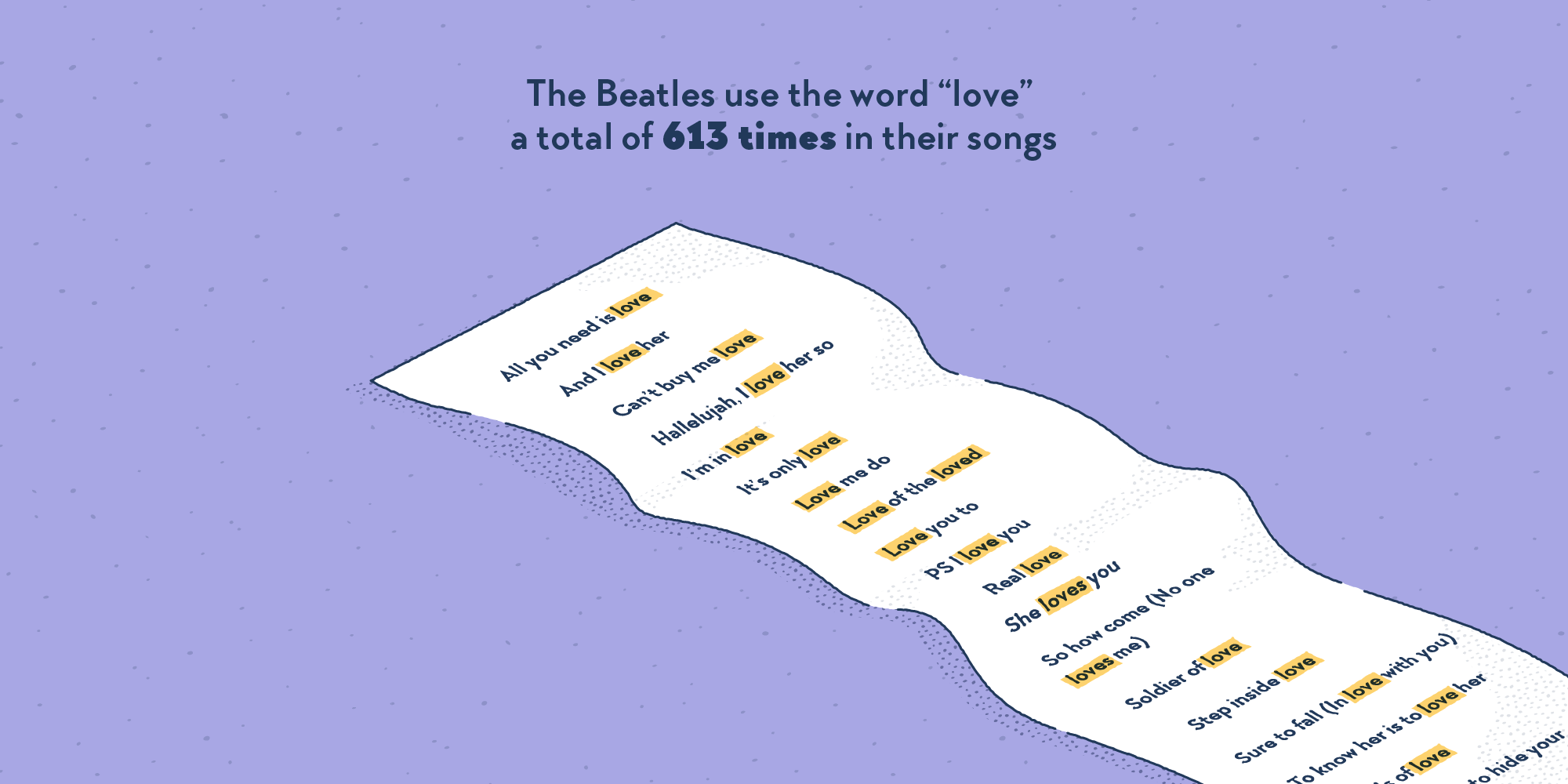 A long list of verses from the Beatles: “All you need is love”, “And I love her”, “Can't buy me love”, etc. The word “love” is highlighted each time it appears.