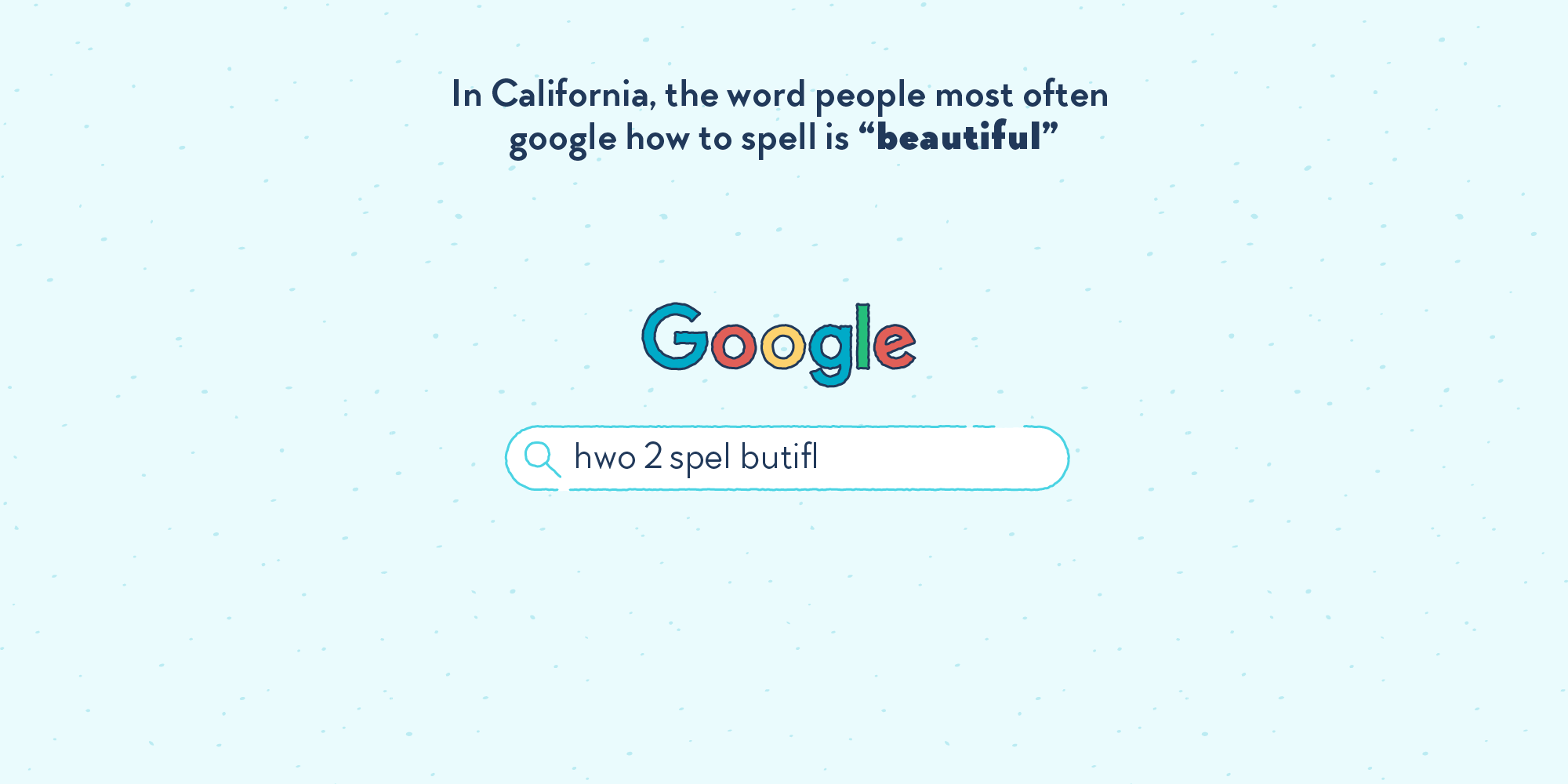 A Google search box with the misspelled sentence “hwo 2 spel butifl” typed into it.