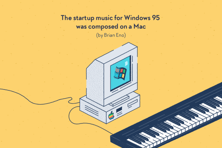 A Macintosh computer from the nineties, on which is plugged a music keyboard. The Windows 95 startup screen is shown on the monitor.