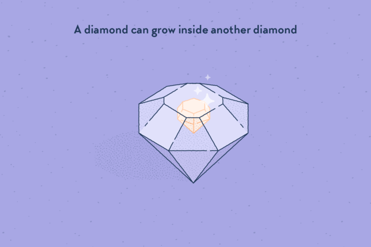A diamond inside another diamond.