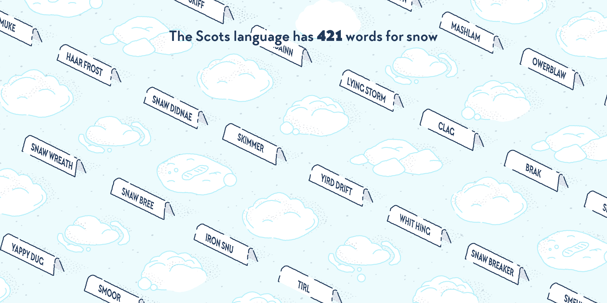 A myriad of little piles of snow, each with a label on which can be read some Scots words for snow.